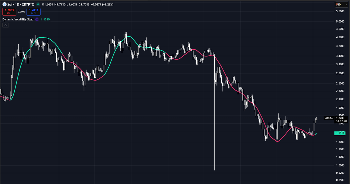 CryptoSwing Systems tweet media