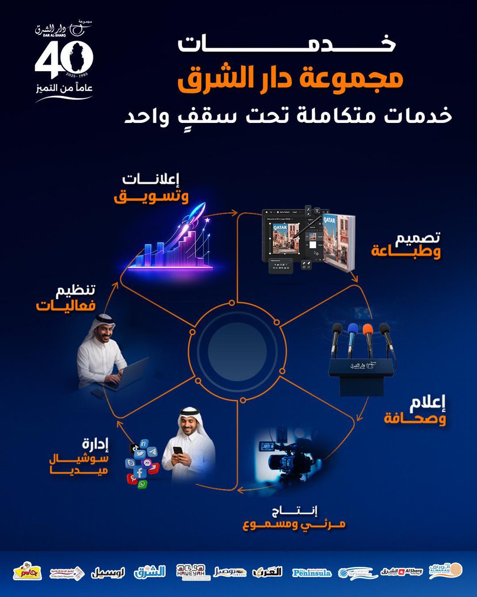 Dar Al-Sharq Group - مجموعة دار الشرق tweet media