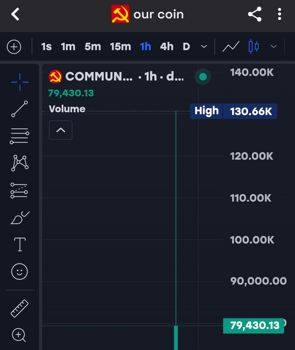 Raghavak0nSol's tweet photo. 2x ✅✅✅✅✅✅✅✅✅✅✅✅✅
$COMMUNISM
MCAP: $130K
CA:
3HQjEYDyUcGdmNkkqGxG7M5CQk9P4TSEspGWU9dRpump
#OURCOIN
#COMMUNISM
#SOL https://t.co/zcZD3fM5cg