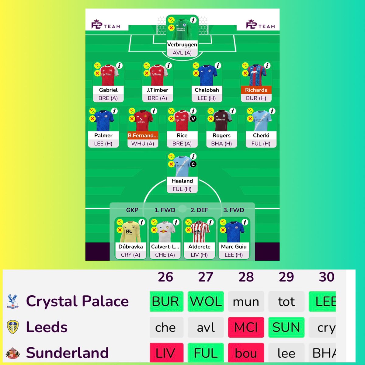 FPLGOAT7's tweet image. Team for GW26 wildcard looks great, just a bit future tinkering ✅

1. Heavy in midfield and settled defence

2. Can play one of Richards, DCL, Alderete every week, they also rotate well