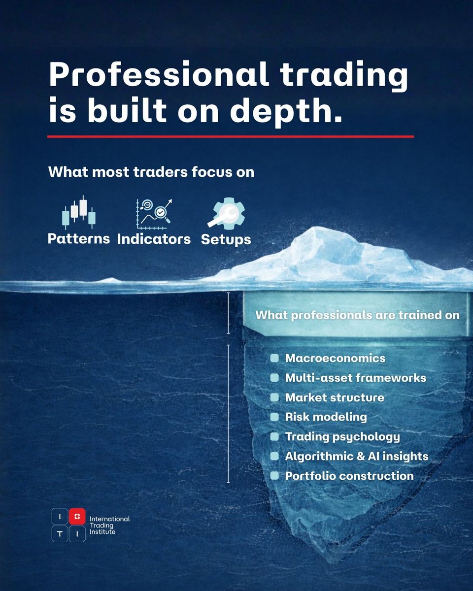 Most trading activity happens on the surface.
Entries, indicators, setups.

What determines long-term performance sits below that surface:
how risk is framed, how markets are contextualized, and how decisions are made when conditions change.

This is why professional trading