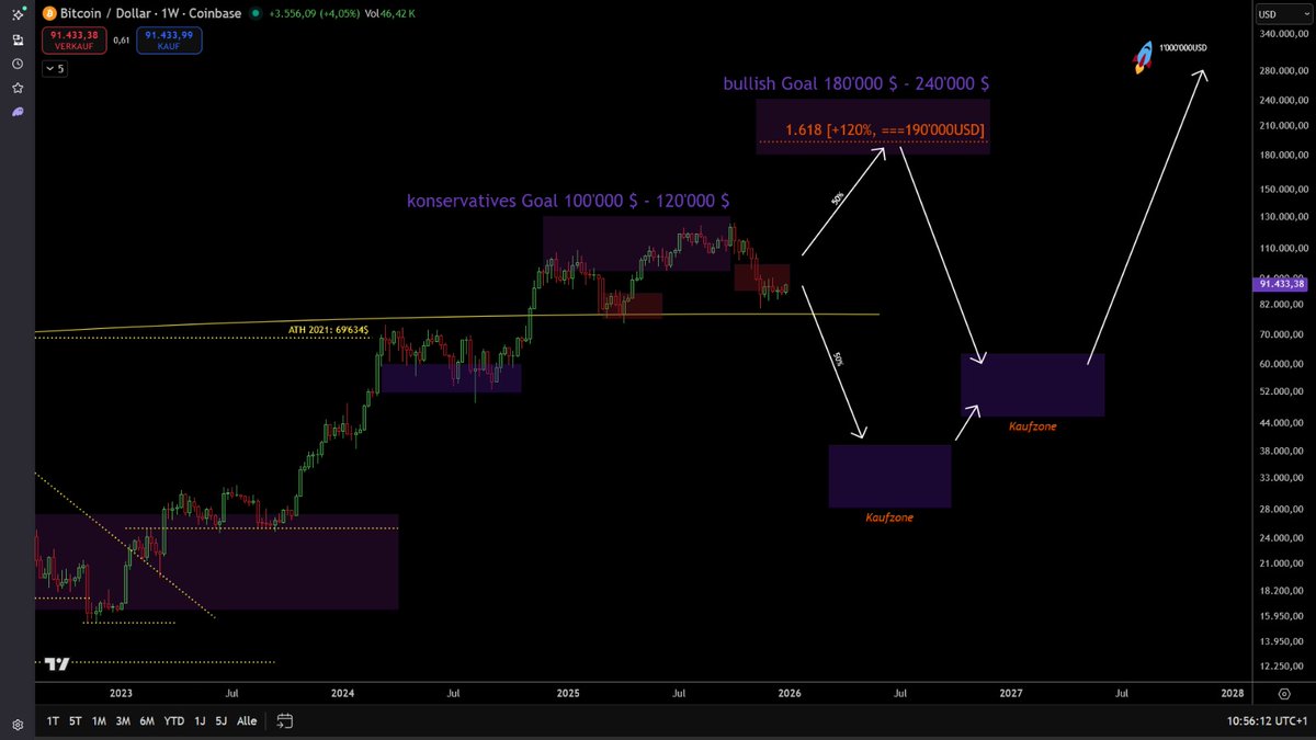 superbit13's tweet image. 