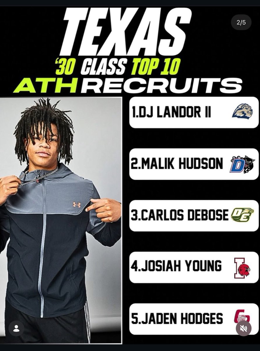 djLandor2pointO's tweet image. I’m now ranked as the number 1 ATH in the state of Texas for the 2030 class @AlPopsFootball @iam_alinedouard @draftprep @CSAPrepStar @PrepRedzoneNext @PrepRedzoneTX @dctf @MaxPreps @Marchen44 @On3sports @Rivals @TXRecruits @TXSTgameday @TXFBINSIDER @Ericso1is @jmc_fam…