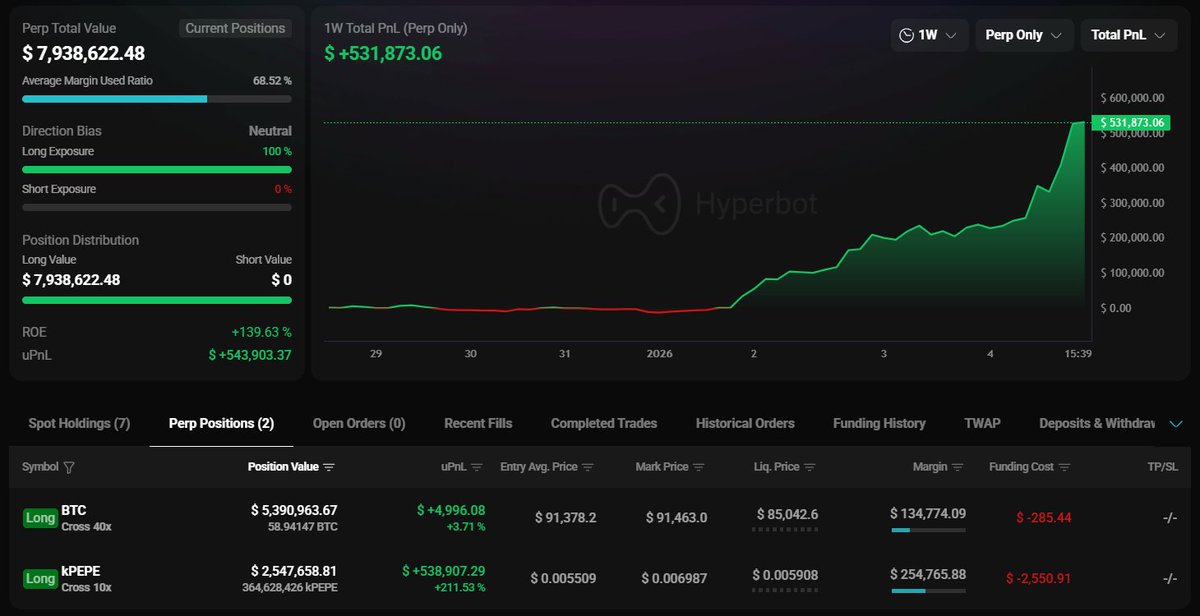 Onchain Lens tweet media