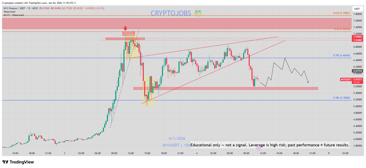 Crypto_Jobs tweet media