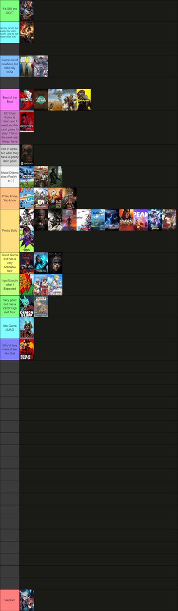 Z00PLord's tweet photo. Objectively correct tier list of every game I played this year :) https://t.co/gYcda8WQBz
