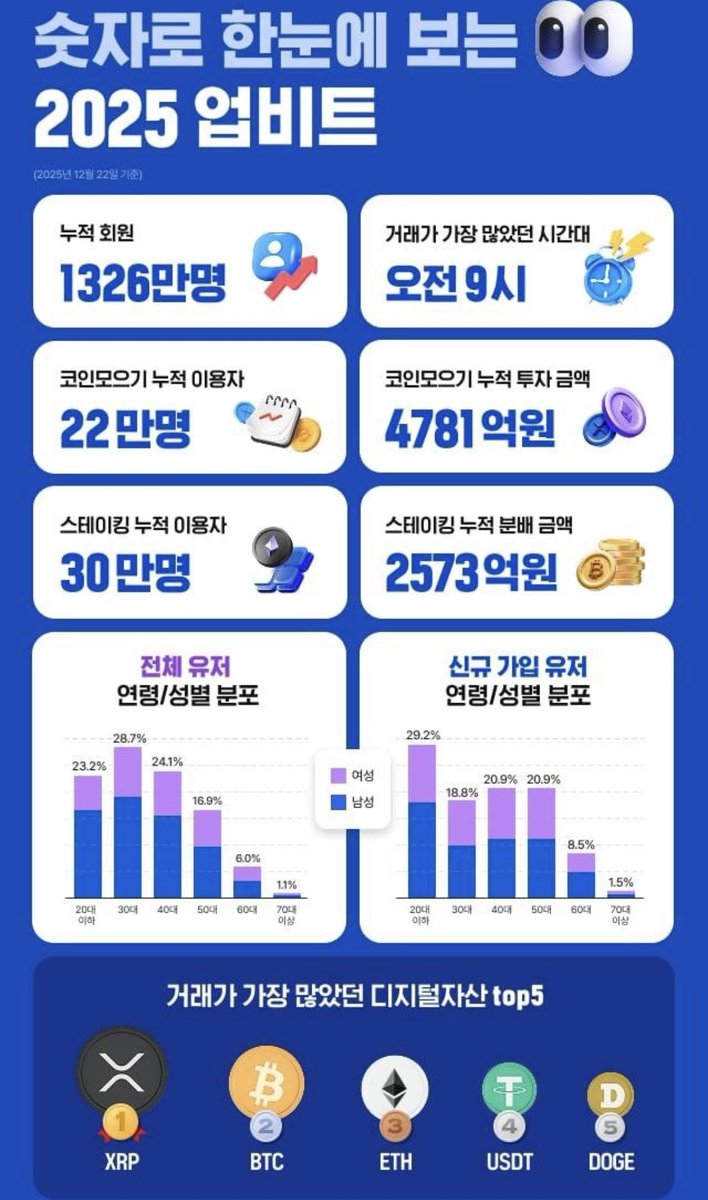 한국인이 사랑하는 코인 리플