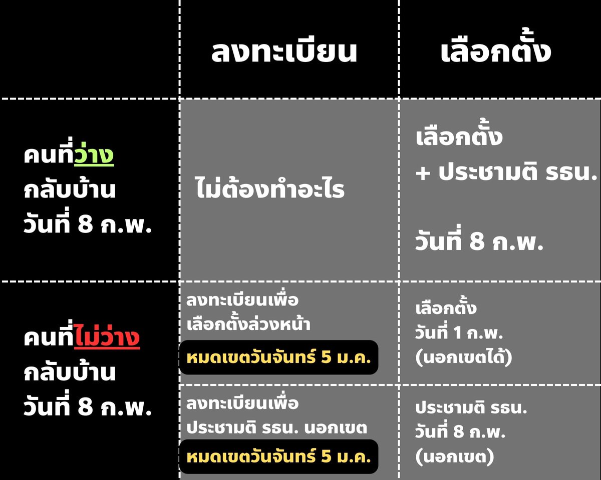 TLEOFFICIALTH's tweet photo. แจ้งเตือน #เลือกตั้ง69 

🗓 ลงทะเบียนประชามตินอกเขตภายใน 3-5 ม.ค.2569 เท่านั้น

🔗 : https://t.co/MmuIdHuUxe

📅 ปฏิทินเลือกตั้ง

📌เลือกตั้งล่วงหน้า 
1 กุมภาพันธ์ 2569: วันเลือกตั้งล่วงหน้า (ลงทะเบียนล่วงหน้าในช่วง 3-5ม.ค.69 )

8 กุมภาพันธ์ 2569: ออกเสียงประชามตินอกเขต ในพื้นที่ ที่สะดวก (ลงทะเบียนล่วงหน้าในช่วง 3-5ม.ค.69 )

📌วันเลือกตั้ง
8 กุมภาพันธ์ 2569: วันเลือกตั้งจริงและประชามติ ตั้งแต่เวลา 08.00 - 17.00 น.