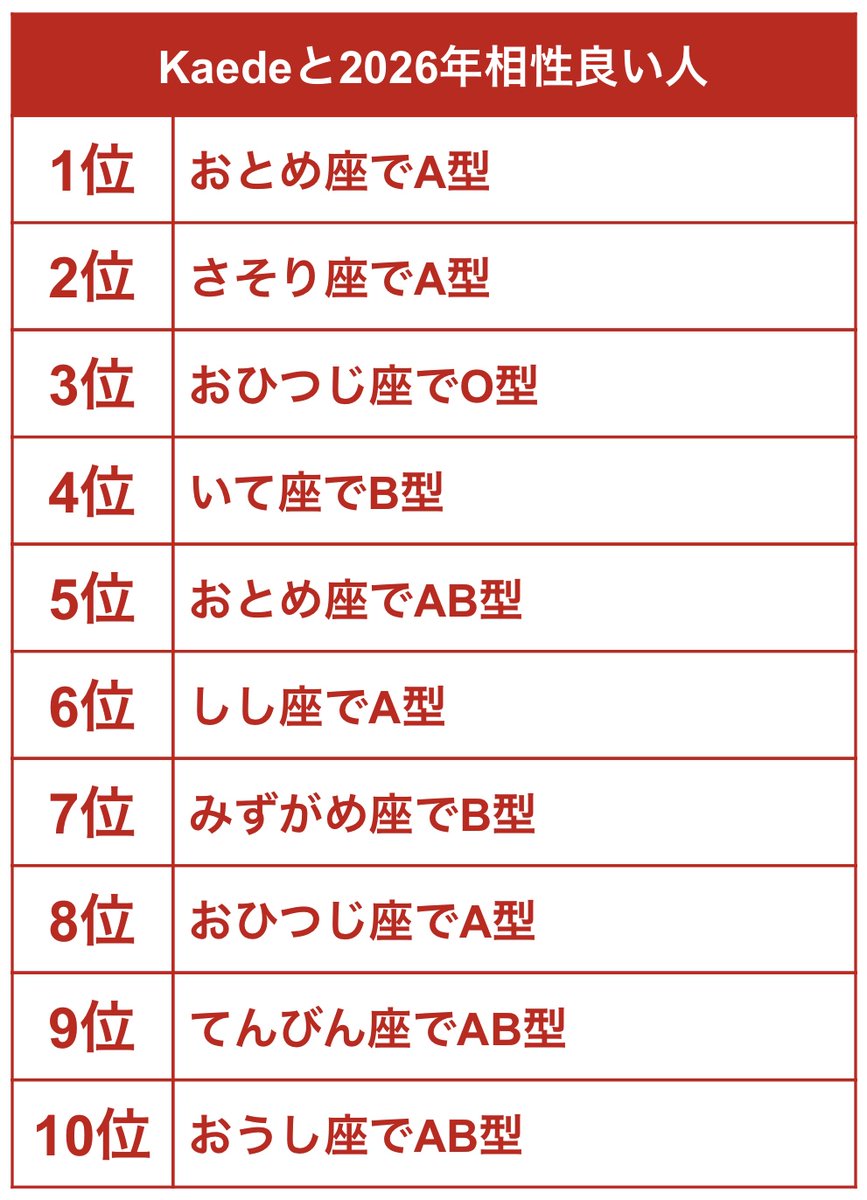 お姉さんさそり座Aだからなんか嬉しい(？) . . . ←ニックネーム 本名→