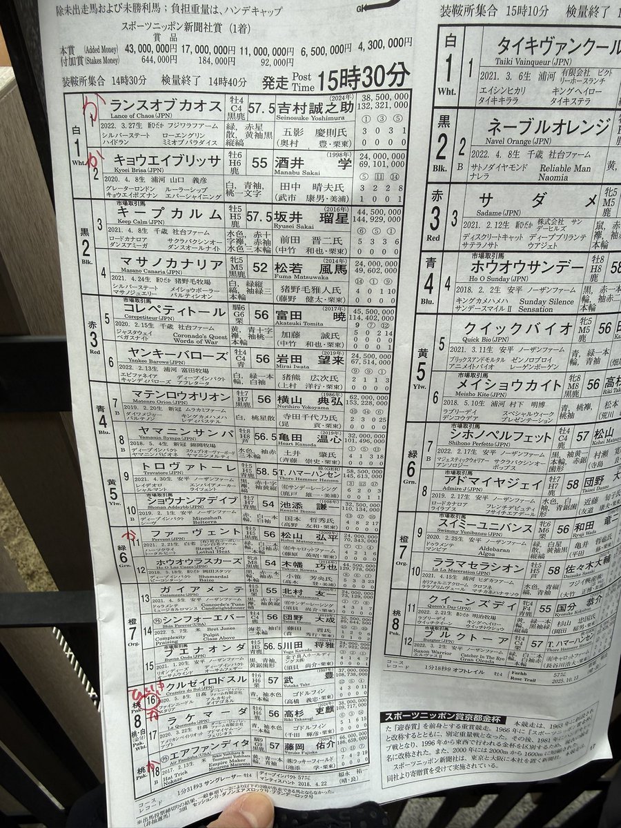ChhiF's tweet image. 京都11レース
スポニチ賞京都金杯GⅢ
勝手にパドック診断
◎クルゼイロドズル
〇ランスオブカオス
▲キョウエイブリッサ
△ファーヴェント
※かわいいコ順