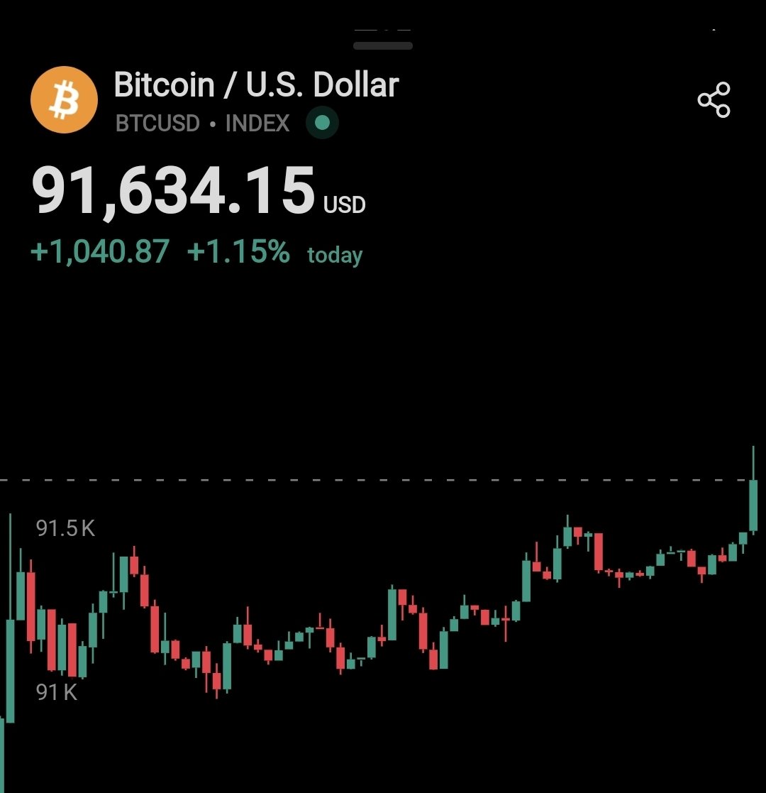 ChaseLooks's tweet image. Bitcoin looking sexy