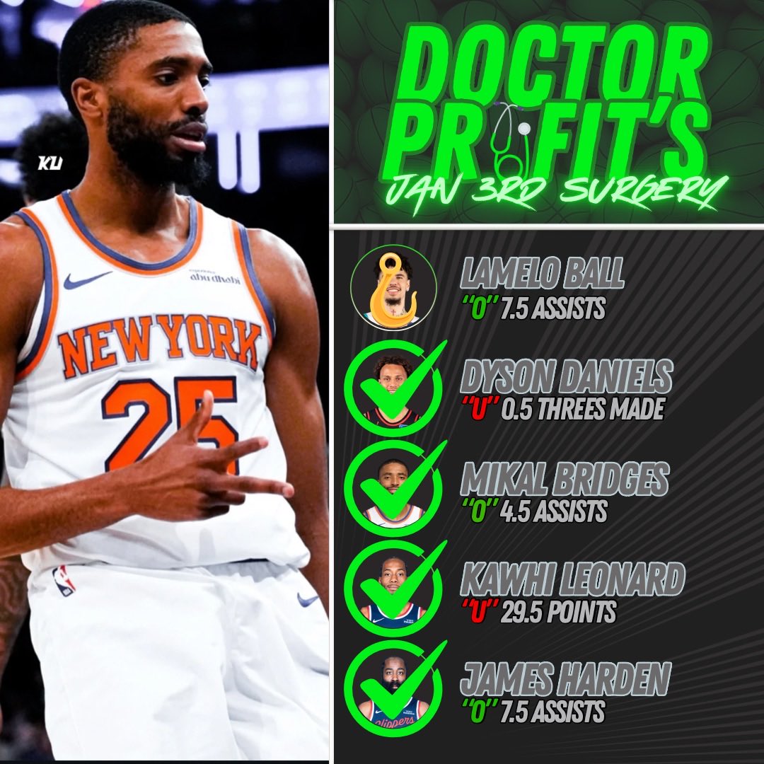 DoctorProfit's tweet image. MORE GREEEEEEEEN🔥✅
Prescription Plays Recap Jan 3rd🏀

✅Dyson Daniels u0.5 3PM (-141)
✅Mikal Bridges o4.5 Ast (+100)
✅James Harden o7.5 Ast (+107)
✅Kawhi Leonard u29.5 Pts (-122)
🪝Lamelo Ball o7.5 Ast (-120)

Lamelo with 7 assists at the 9:13 mark of the 3Q and somehow