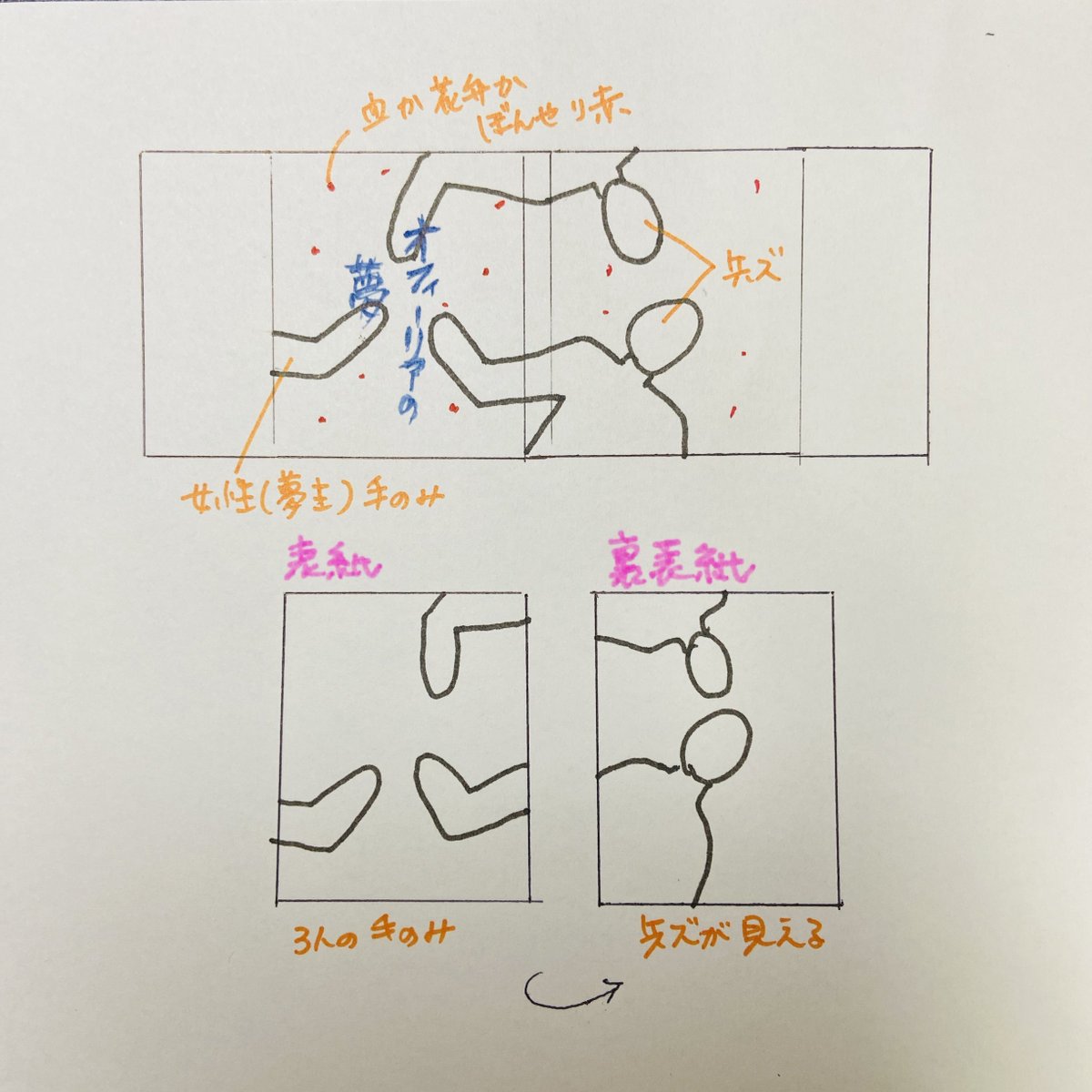 こちら『オフィーリアの夢』表紙はニーナちゃん様(<a href="/nina_chan_ir_/">ニーナちゃん</a>)。
私のこんな事件現場みたいな指示書を、大変素敵で透明感のある、なのに儚げな不穏感漂う素敵なイラストにしてくださいました！