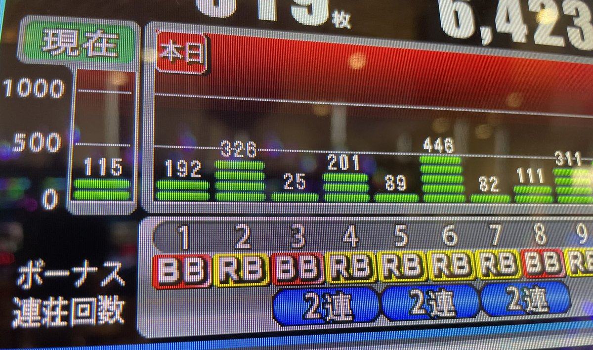 実戦終了、2店舗トータル-16k！今日はよくREGを引く日でした（不二子