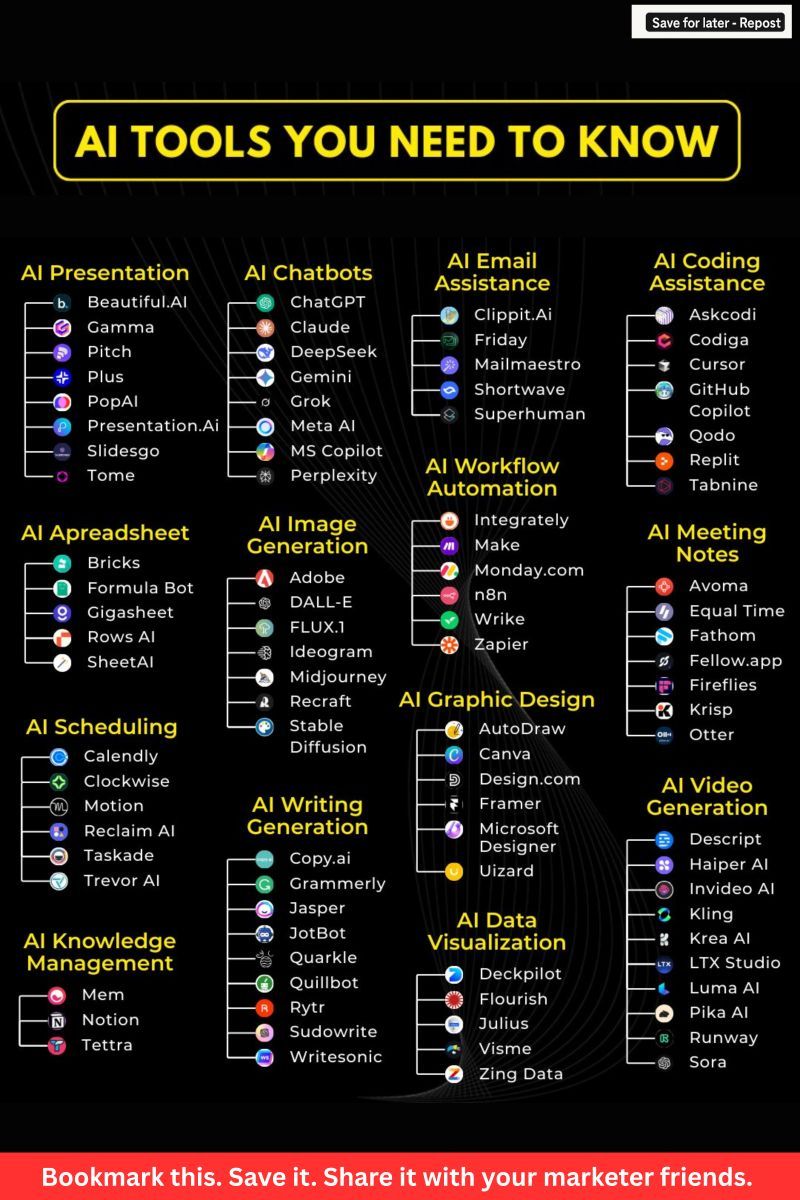 Ejaz_bashir1's tweet image. 100+ AI Tools you need to know in 2026 🔥

1. Research
- Claude 
- Copilot
- Gemini
- Abacus
- Perplexity

2. Image

- Fotor
- Dalle 3
- Stability AI
- Midjourney
- Microsoft Designer

3. CopyWriting

- Rytr
- Copy AI
- Writesonic
- Adcreative AI

4. Writing

- Jasper
- HIX AI
-…