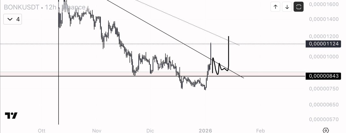 eliz883's tweet image. if you don't retweet this you don't appreciate my posts haha enjoy gang

$BONK ✍🏻👁️