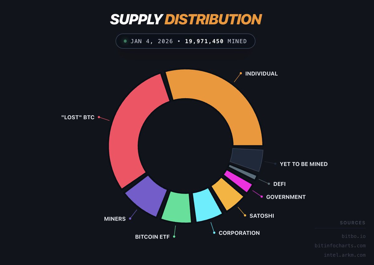 Trader T (@thepfund) / Highlights / X