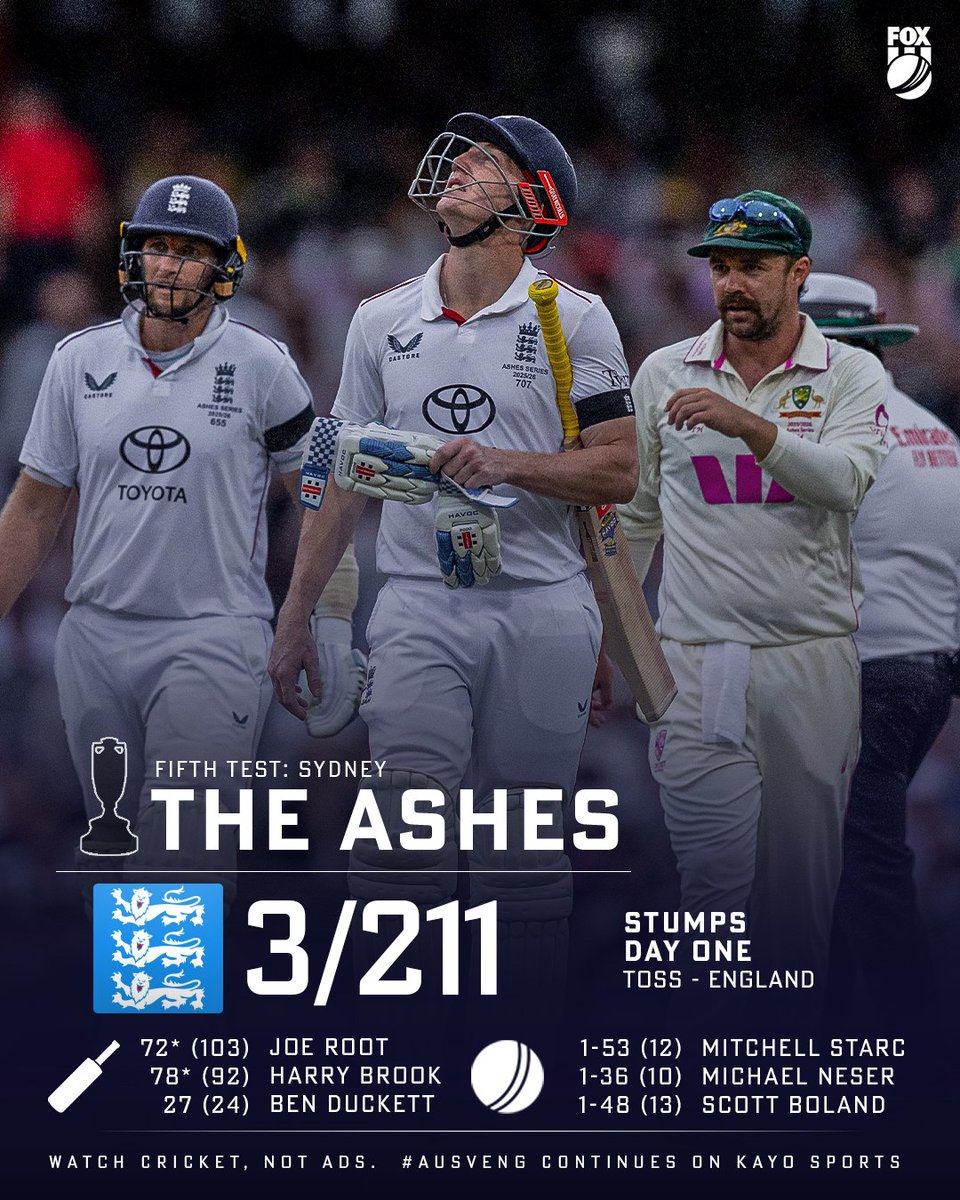 🚨Stumps Day 1 | SCG 

🏴󠁧󠁢󠁥󠁮󠁧󠁿 England 211/3 after 45 overs

Joe Root 72*, Harry Brook 78*

Fifties for both before the weather had the final say.

Only 45 overs bowled due to bad light and rain.

#Ashes #ashes25 #TheAshes  🌧️⛈️