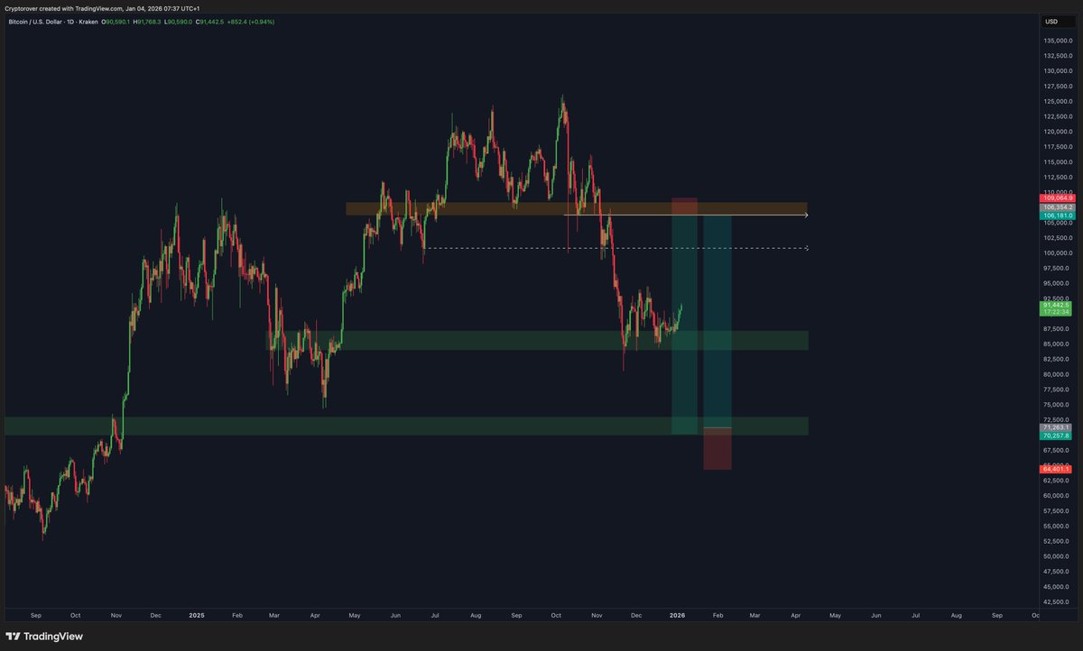 Crypto Rover tweet media