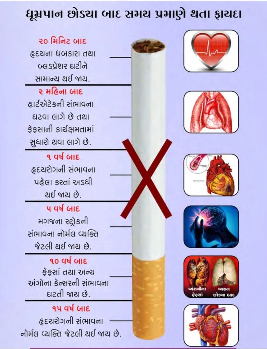 🔆 "તમારા ફેફસાંને શ્વાસ લેવા દો, 
ધુમાડો નહીં. 
▶️ ધુમ્રપાન છોડવું એ માત્ર આદત બદલવી નથી...
પણ... જીવનને ફરીથી જીવવાની શરૂઆત છે. 🚭🙏
#TobaccoKills
#NoTobacco