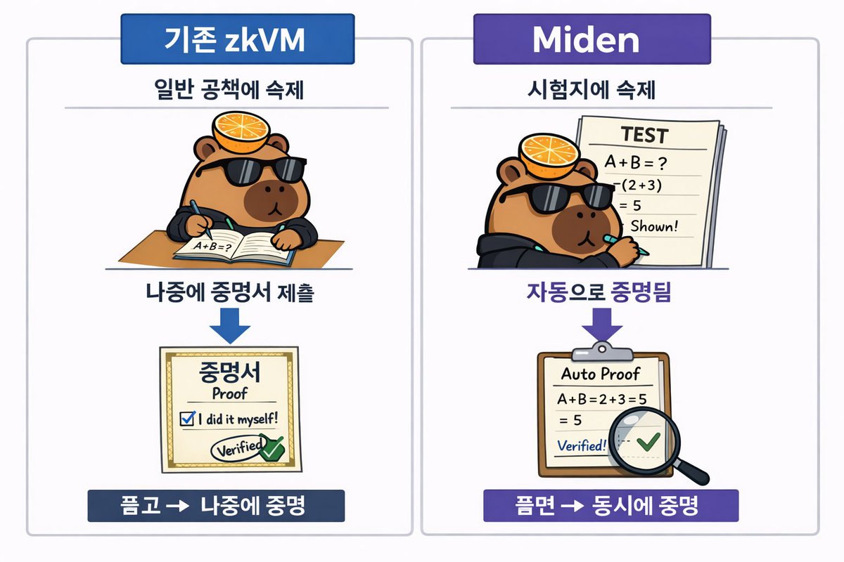 NUMORO코인ミ☆𝐧𝐮𝐦𝐨𝐫𝐨.𝐢𝐨☆彡비트코인 합의 알고리즘.myp