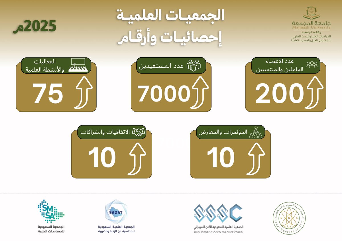 #جامعة_المجمعة
