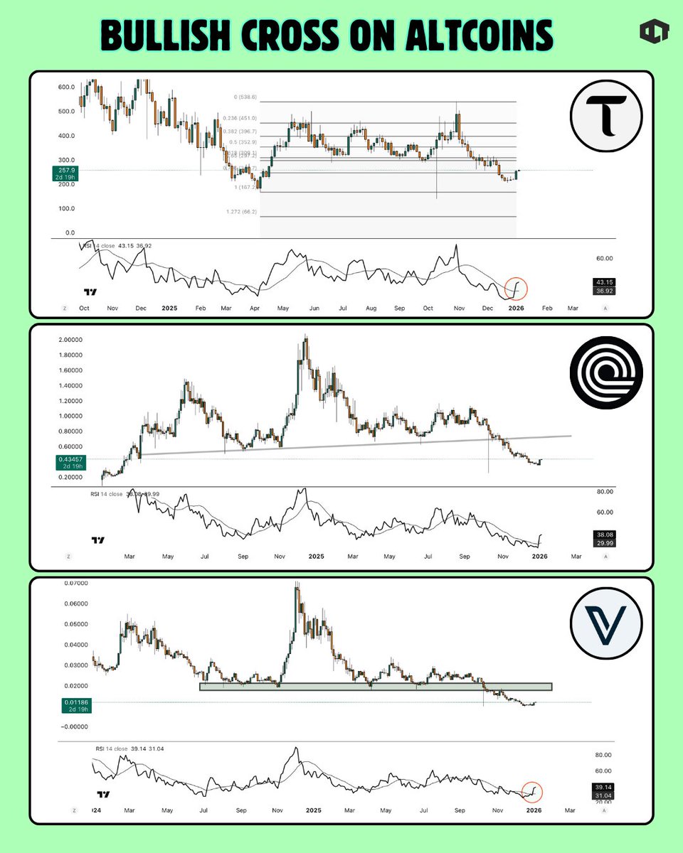 Our Crypto Talk (@ourcryptotalk) / Posts and Replies / X