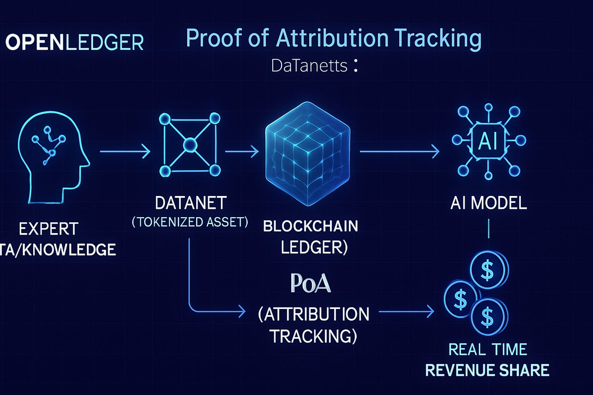 大河智贏APP 在合規框架下穩健運營。.otd