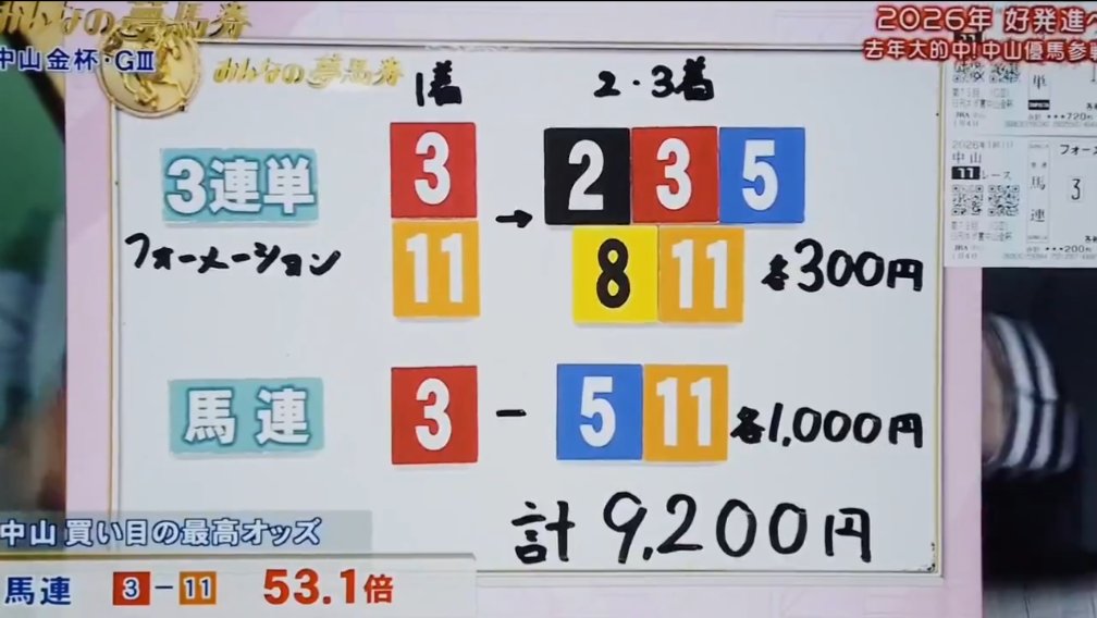 中山優馬さん、中山金杯3連単的中!!✨🎯