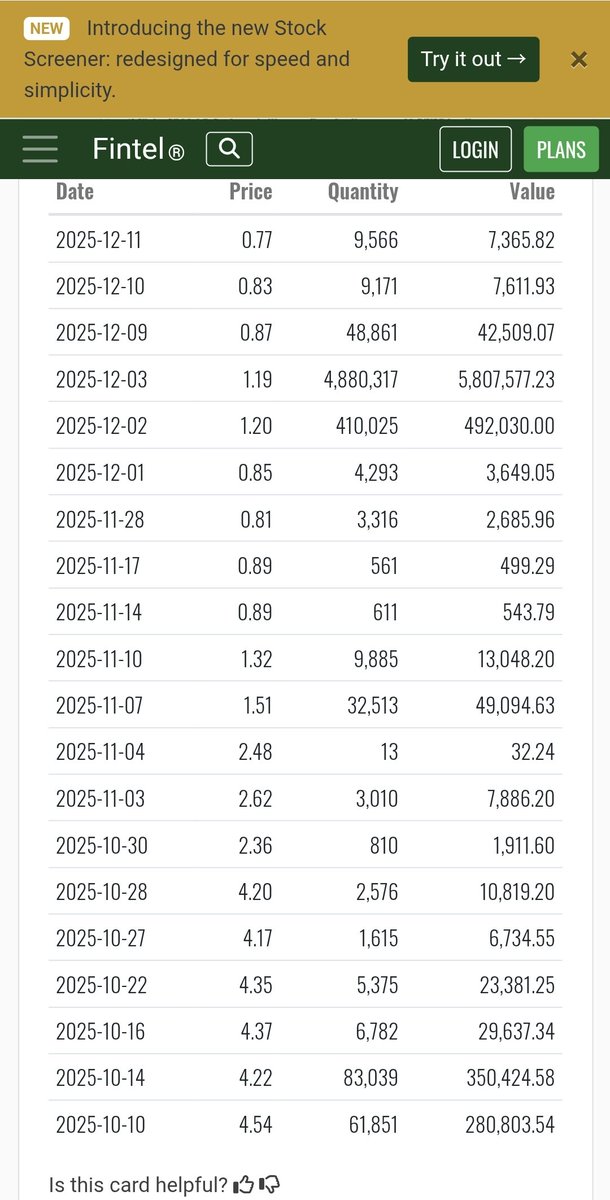 blade62688's tweet photo. The $FTEL FTD scam is exposed. 🚨
Brokers & shorts are in a toxic cycle of rehypothecation. With 10M+ FTDs exceeding the float, they’re trapped in a mathematical bankruptcy. The rollover shell game ends now. Truth is coming. 💎🙌
#FTEL #ShortSqueeze #NakedShorts https://t.co/DHGaRpXo68