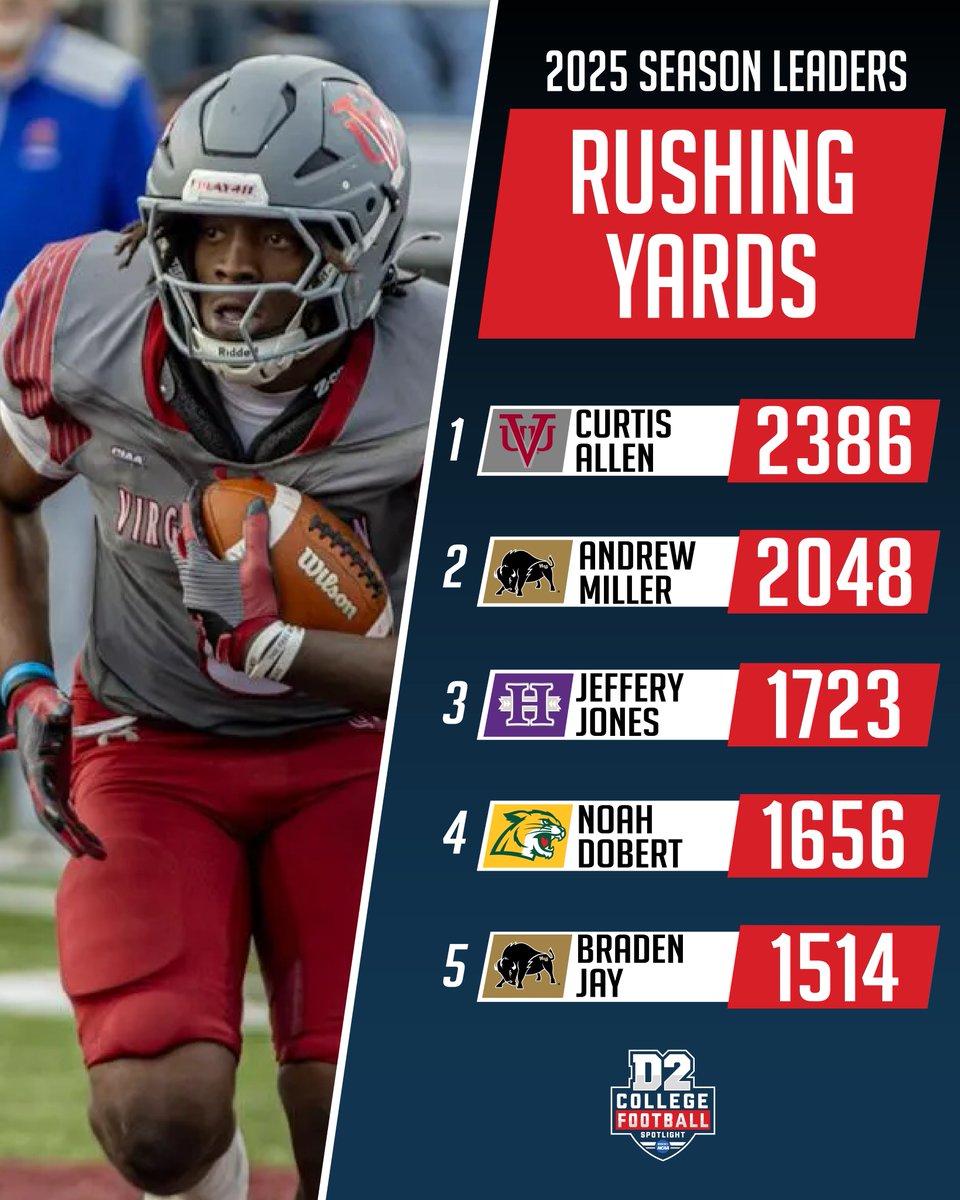 D2 College Football Spotlight tweet media