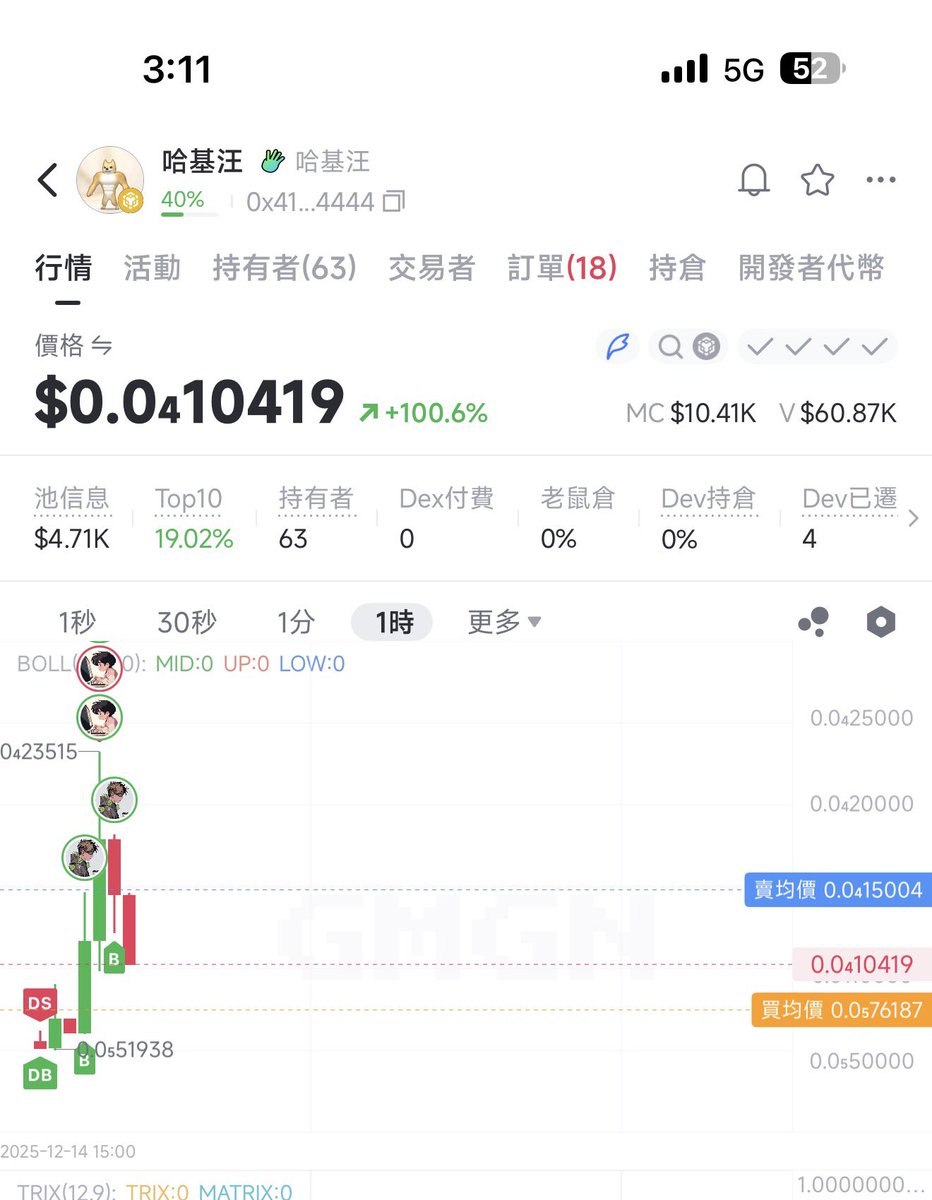 0xBclub's tweet photo. 哈基汪到底是價值沒發現還是角度不夠好？ https://t.co/OFLKu9Tqg7