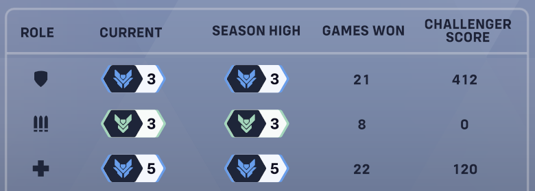 Dixon #TeamOverwatch tweet media