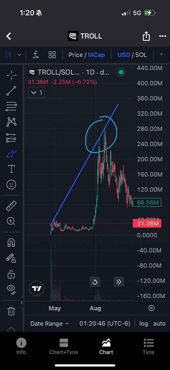 $PFP I don’t have any proof, just experience