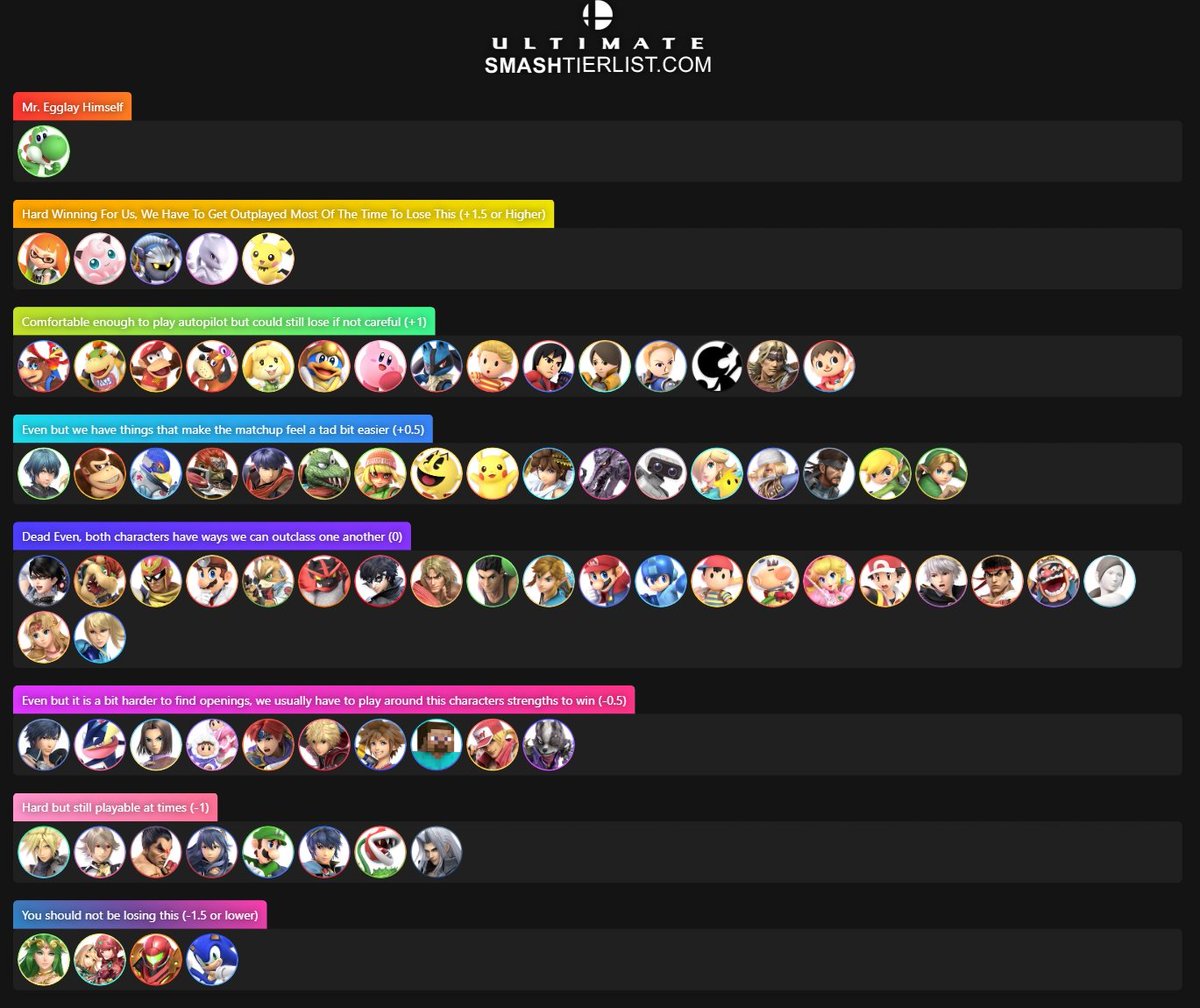 I made a matchup chart that may have some questionable takes on it. I have a youtube video uploading that I will quote retweet with but if you have questions about any placement, I will do my best to explain where I put a certain character.