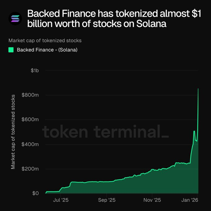 Solana Daily tweet media