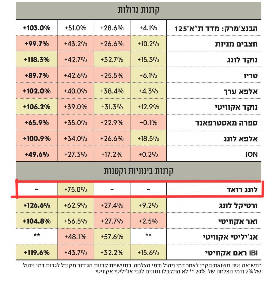 איתן קלימן tweet media
