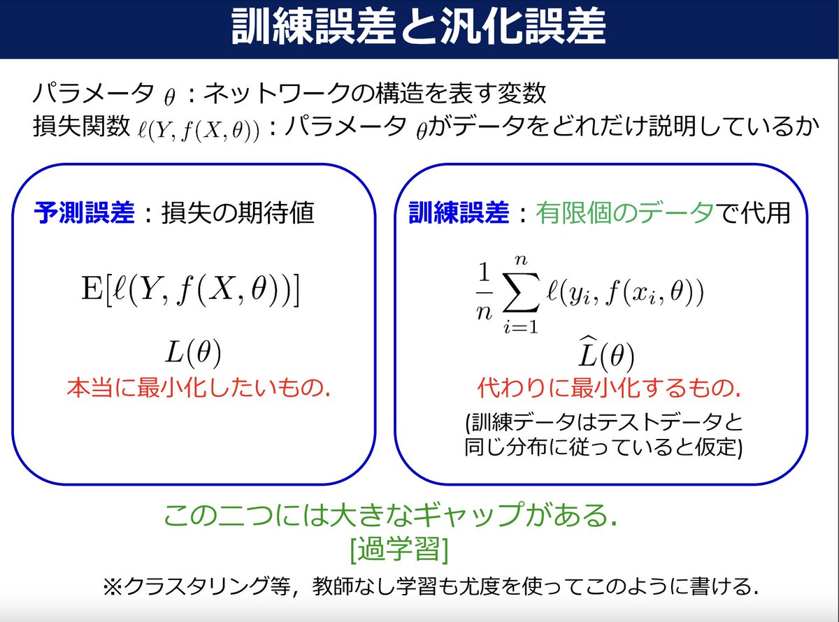 【深層学習の数理】
深層学習を深く学びたい人は、東京大学の「深層学習の数理」を読んでみてください。

深層学習の理論を体系的に学べて、200ページ越えの有料級の資料なので、要チェックです！
