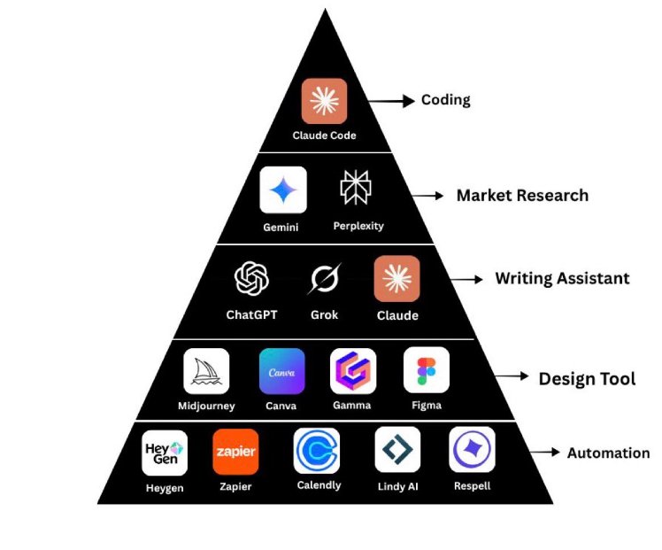 Cipher_twt's tweet photo. Only things you need to create your first million dollar startup !! https://t.co/YTo9X4e8Yy