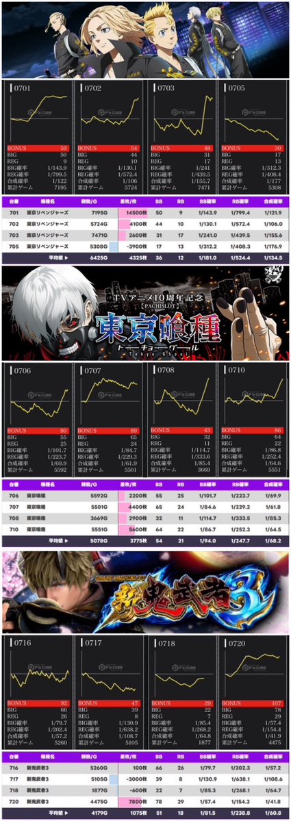 ゆう姉🌈💜 (@yuuuu_slot) / Posts / X