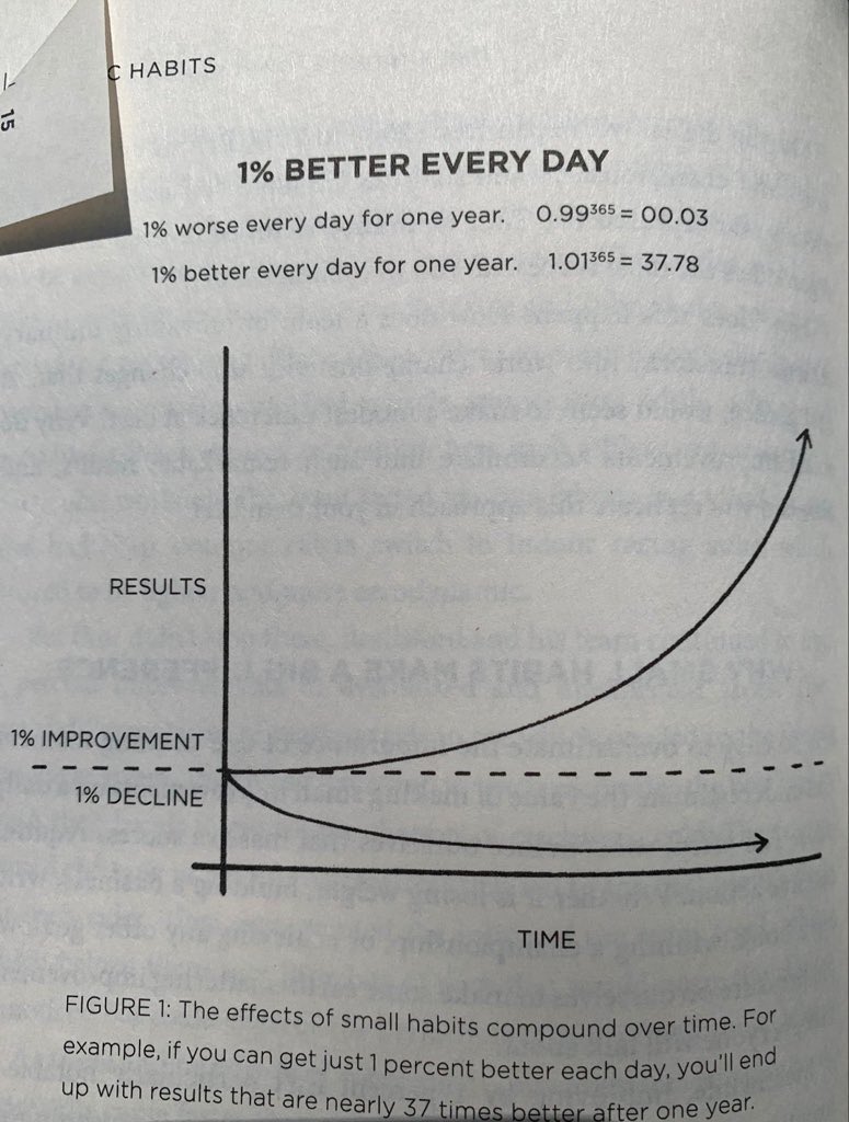 Consistency is the only thing that makes you realise that results have nothing to do with intelligence.