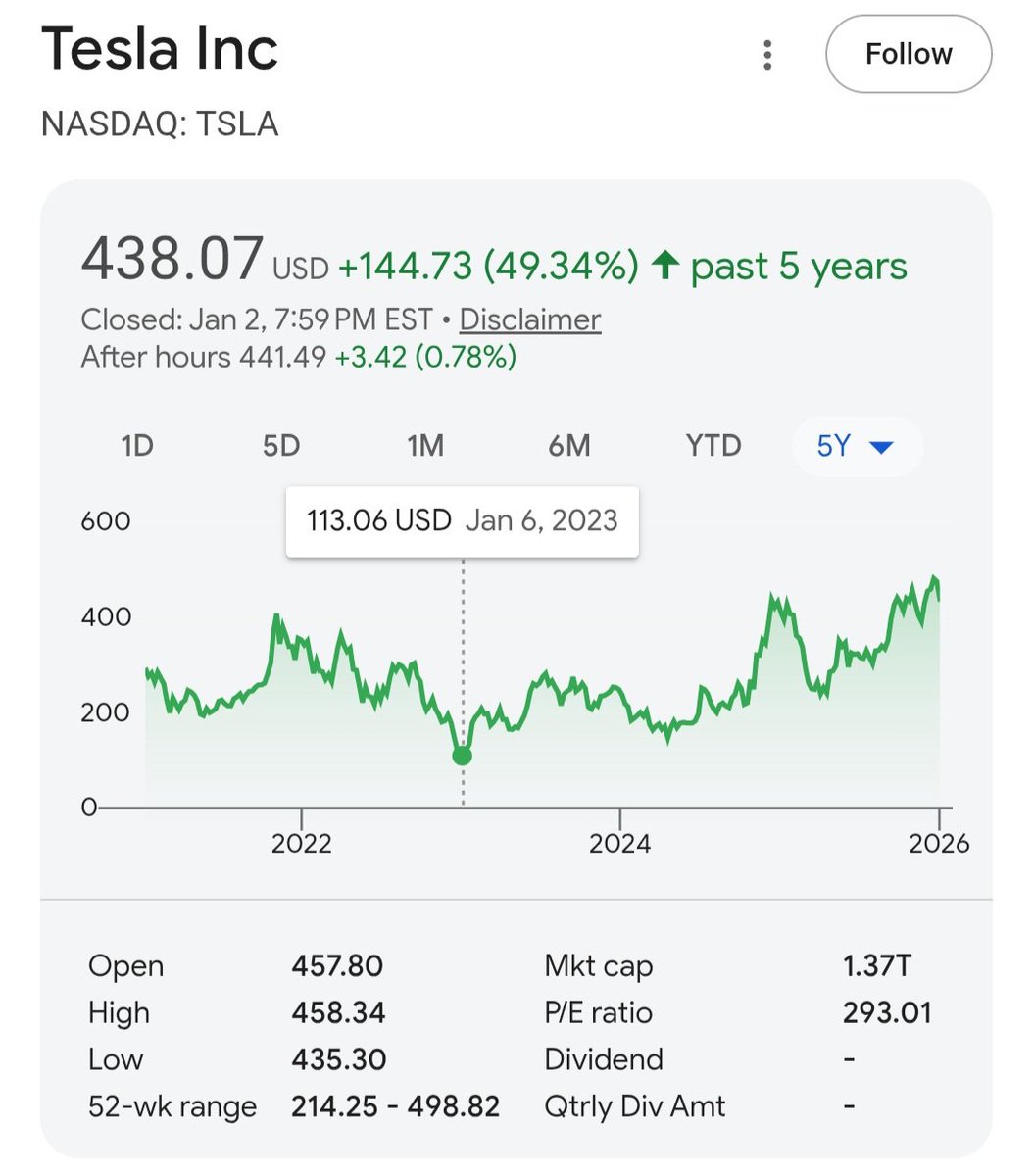 kbredaz's tweet photo. @bennyjohnson Wonder if TT is still watching his little stock app https://t.co/4wXmgZmlRP