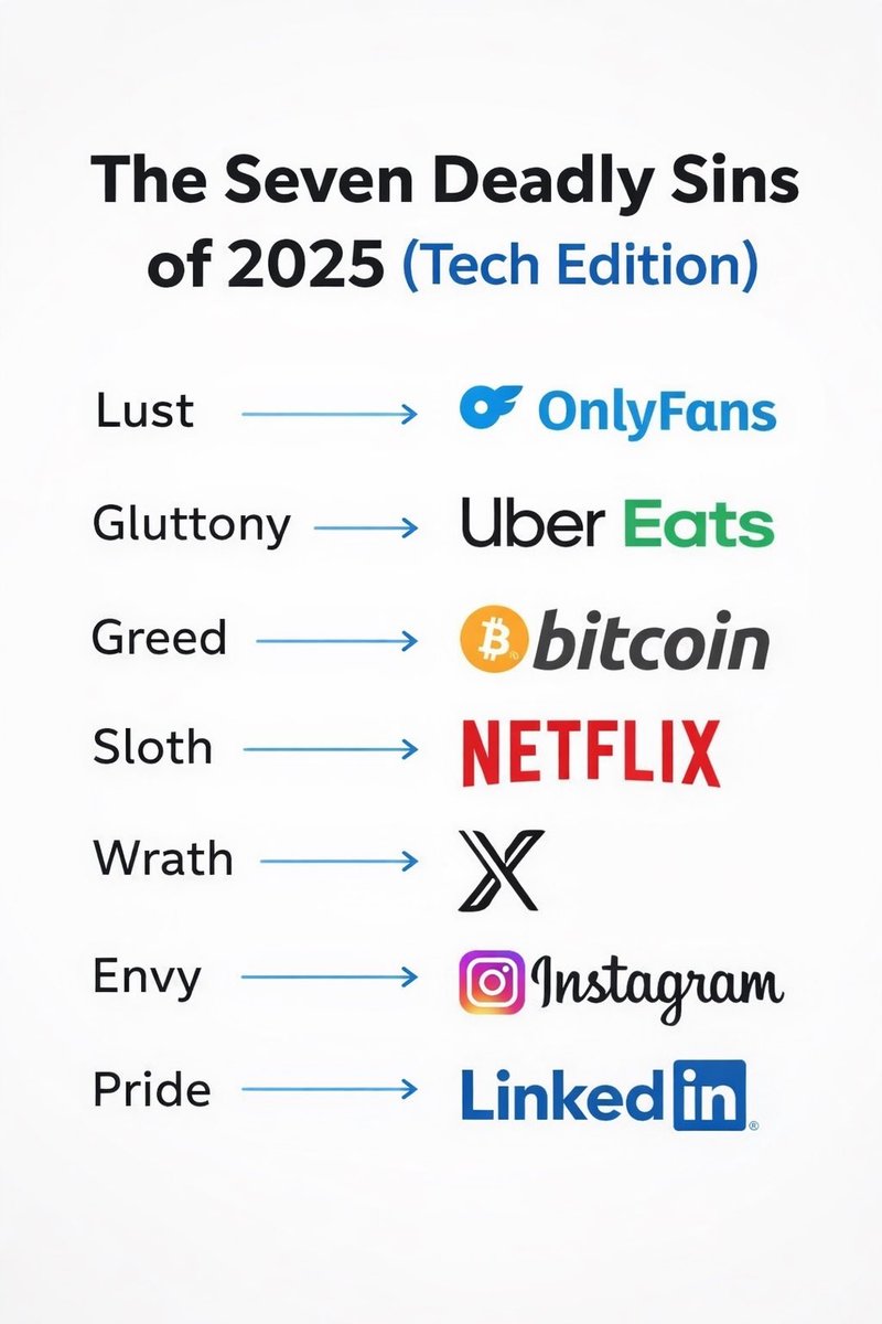 Pappardelle.eth ☉ ℝ ∀ (✸,✸) ꧁IP꧂ (@anonimocommando) on Twitter photo 