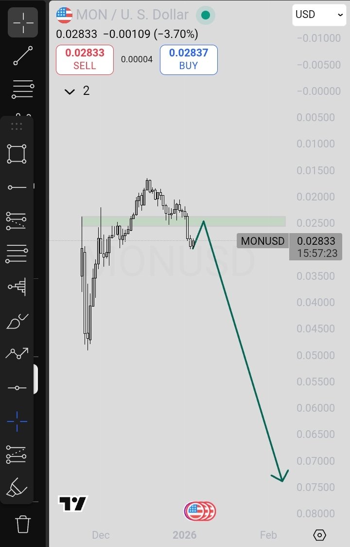 isolatedmargin's tweet image. $MON is going to zero 👀