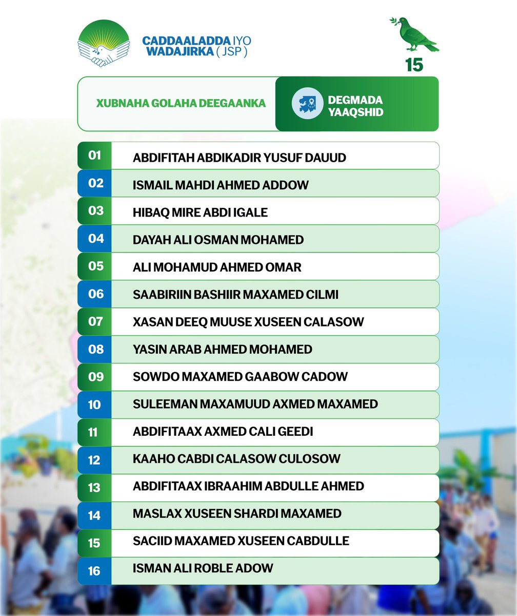 Caddaaladda iyo Wadajirka tweet media