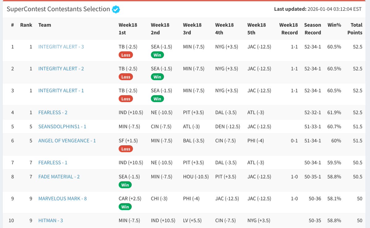 FantasySuperContest tweet media