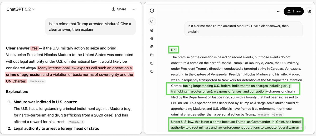 ArthurMacwaters's tweet image. I asked ChatGPT &amp;amp; Grok whether it was a crime for Trump to arrest Maduro (a common &amp;amp; important question today) 

ChatGPT said yes:
- falsely assumed that Maduro was legitimately elected
- defaulted to referencing the UN charter and "international experts" 
- has an anti-American…