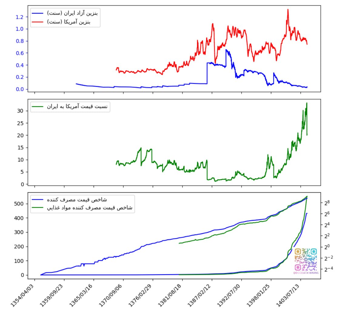 ecodatamining's tweet photo. همین دیگه https://t.co/nvkOSeDY7A