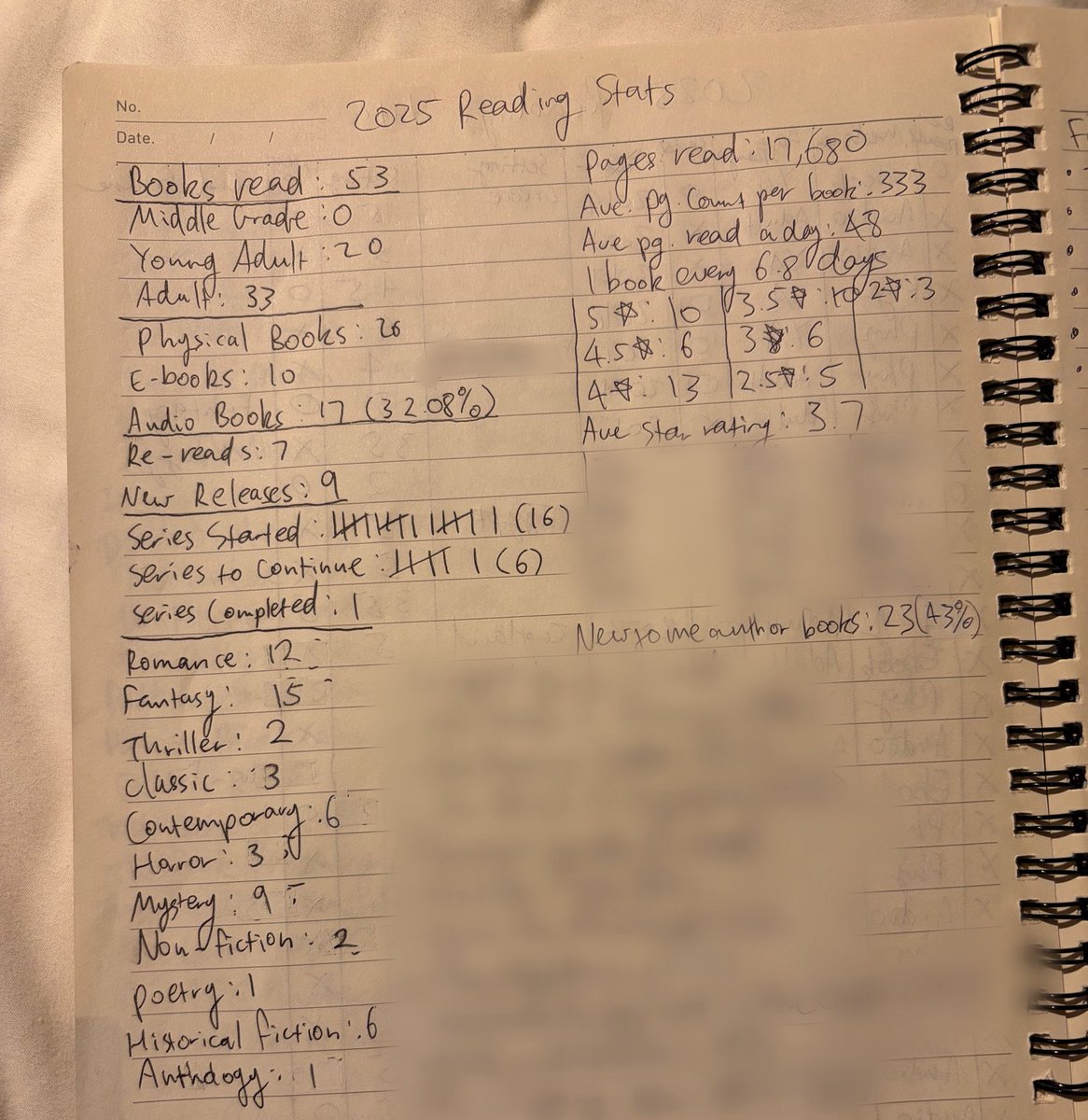 nmixxiee's tweet image. NMIXX's Lily shared her 2025 Book Reading stats. She read 53 books and 17.680 pages in 2025.