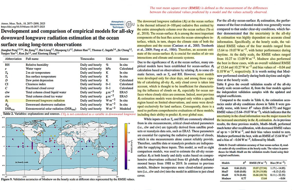 It allegedly takes 10 years for rising CO2 to increase downward longwave radiation (DWLWR) by just 0.2 W/m² (nature.com/articles/natur…).

In a new study, scientists don't even consider CO2's bit role in shaping DWLWR. They find that due to inability to accurately estimate or